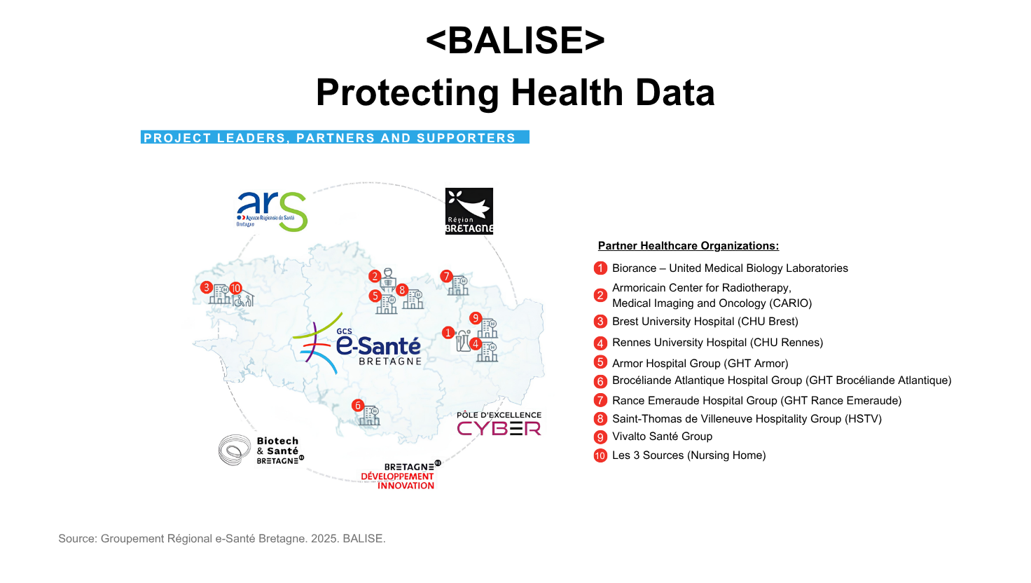 Overview of the BALISE project developed with GCS e-Santé Bretagne to improve health data protection.